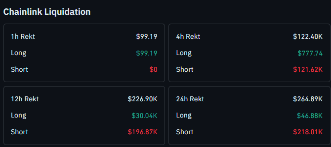 Chainlink liquidation data