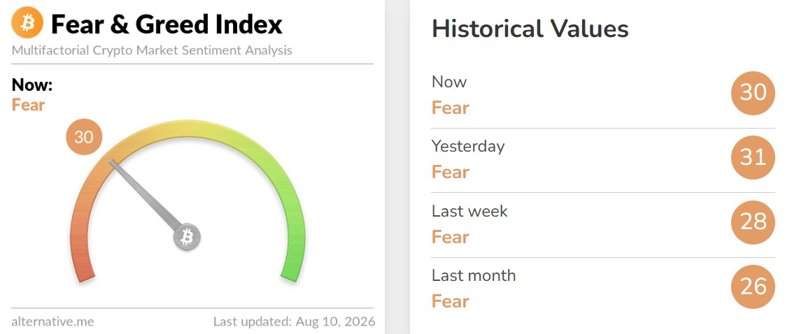 Crypto Fear and Greed Index Today Crypto Fear and Greed Index Today