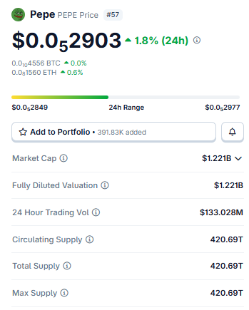 Pepe Price Prediction: Live Market Data
