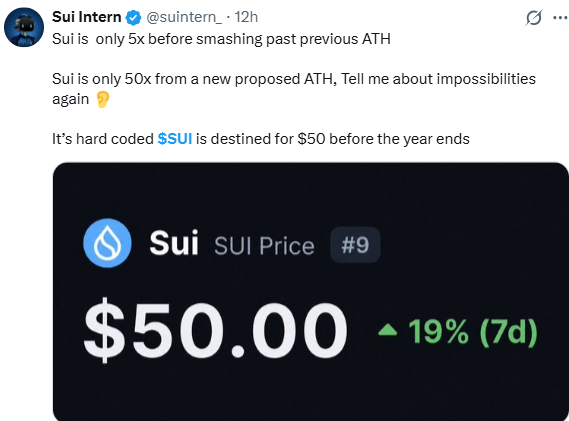SUI News: A $50 Target Is Circulating Online
