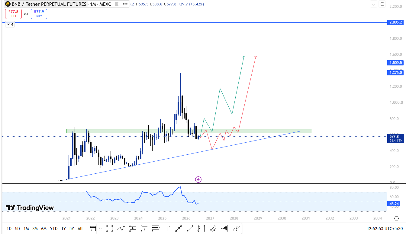 bnb price prediction 2029 bnb price prediction 2029
