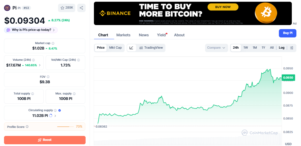 PI/USD price chart coinmarketcap PI/USD price chart coinmarketcap