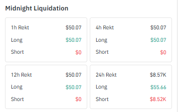Midnight Liquidation Data Midnight Liquidation Data
