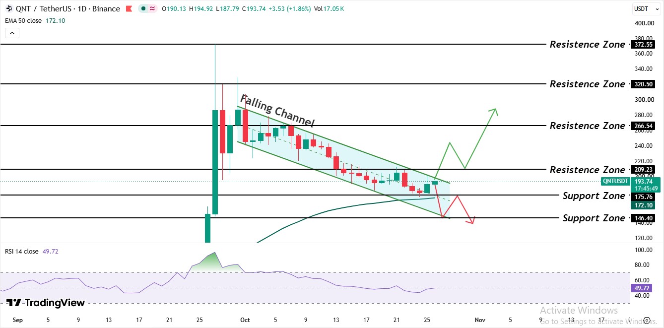 1-Day Chart Analysis 1-Day Chart Analysis