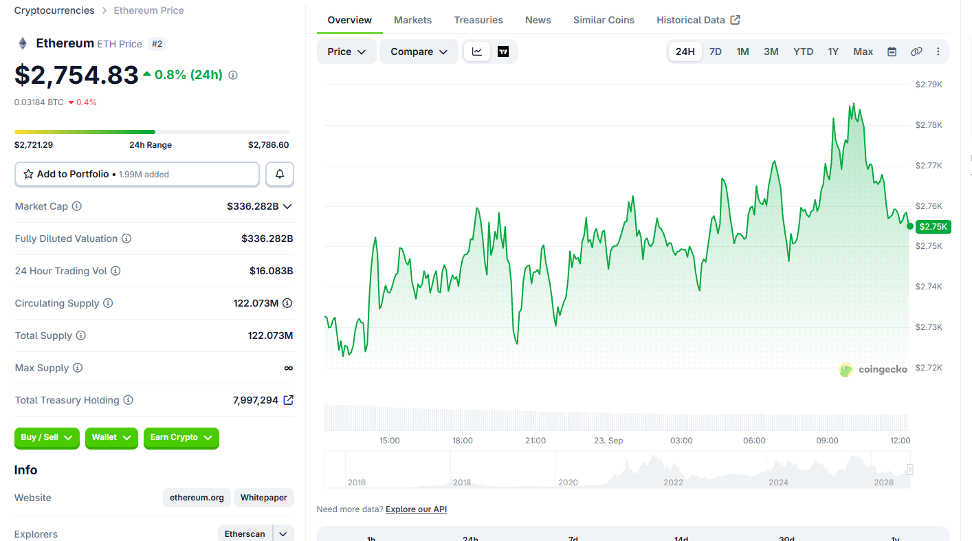 Ethereum Price Today Ethereum Price Today