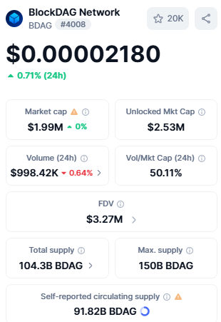 BDAG live dashboard, BDAG live dashboard,