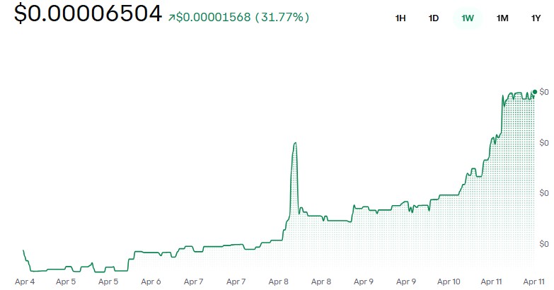 DeepSnitch AI DSNT Price