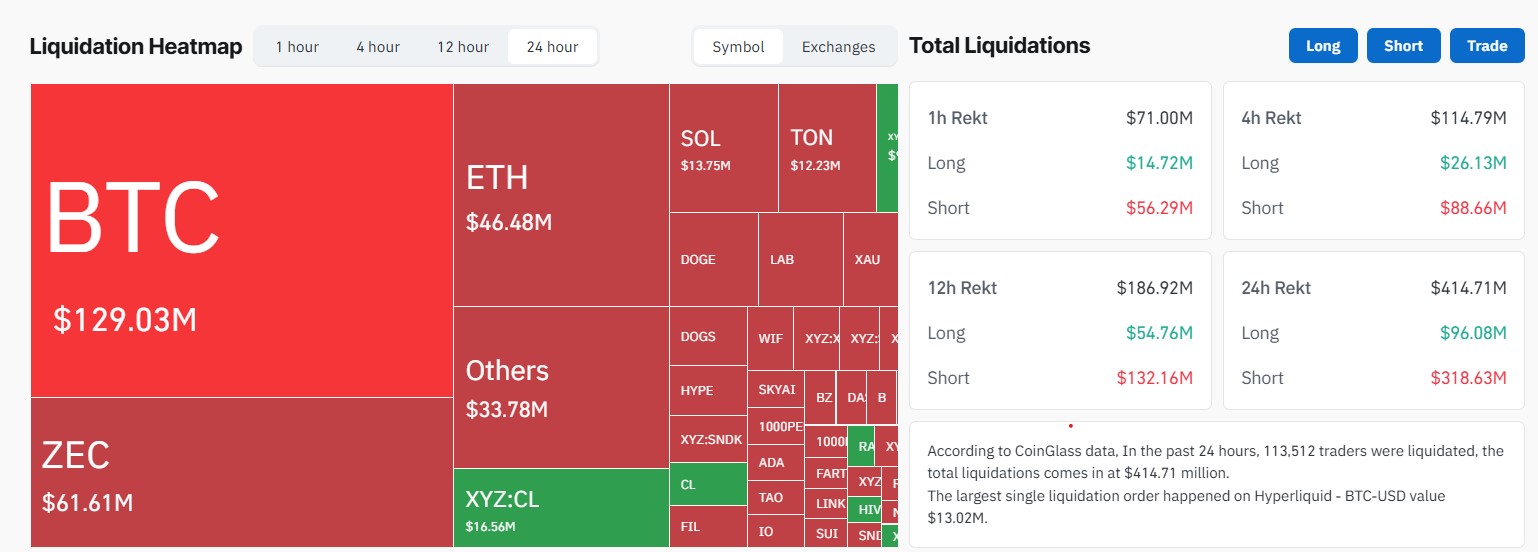 CoinGlass Liquidation Data