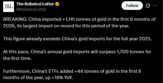 China gold imports 2026 X Post China gold imports 2026 X Post