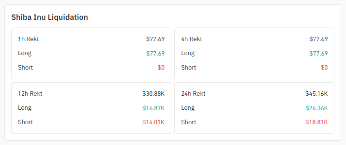 Liquidation Data