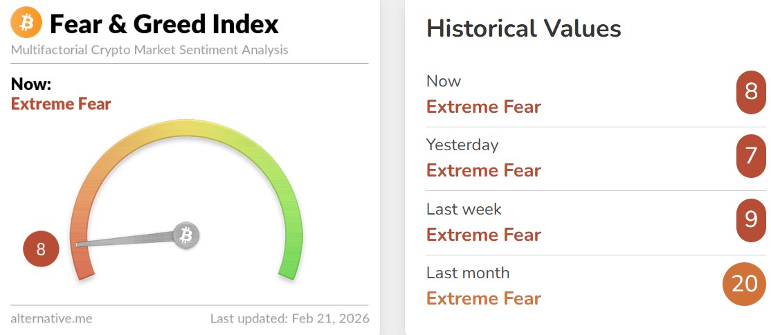 Bitcoin Fear and Greed Index Today Bitcoin Fear and Greed Index Today