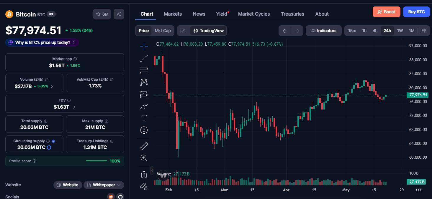 Bitcoin (BTC) price today 