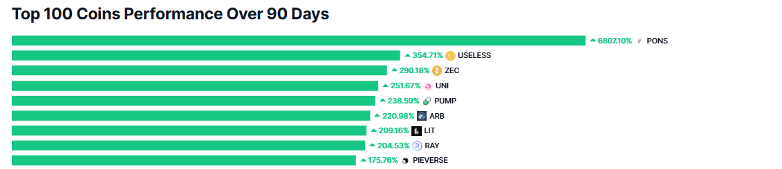 Top Altcoins September 2026 Top Altcoins September 2026