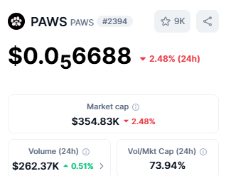 top 10 crypto gaming tokens Paws PAWS