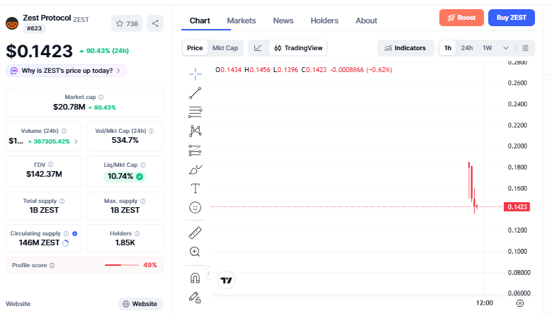 Coinmarket cap zest chart Coinmarket cap zest chart