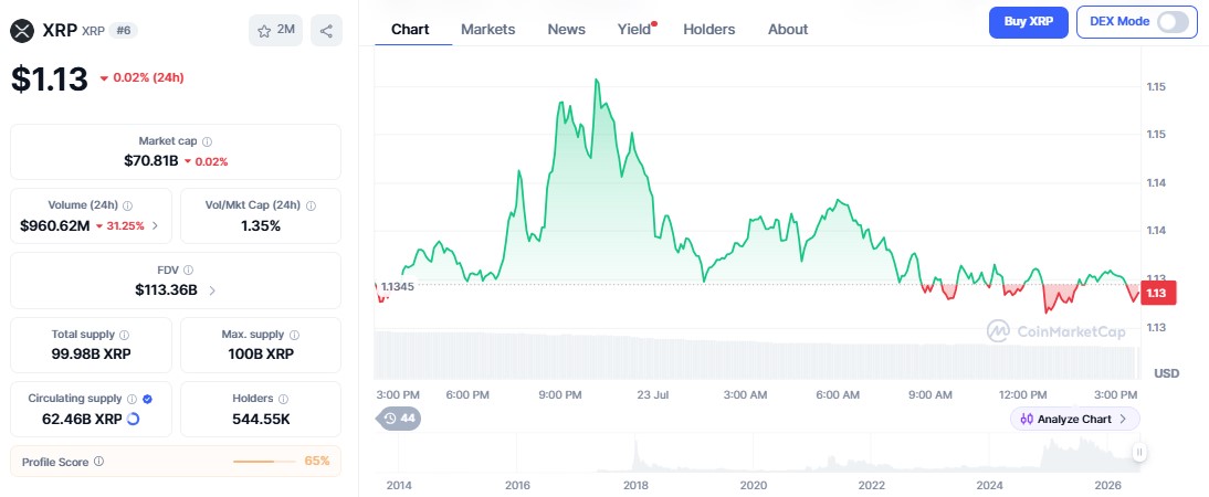 XRP price today XRP price today