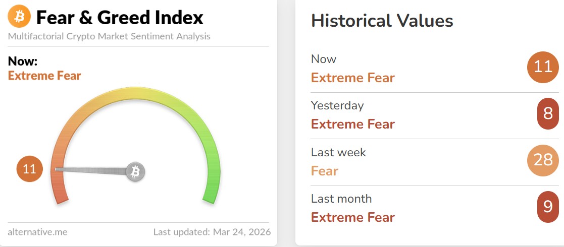 Crypto Fear and Greed Index Today