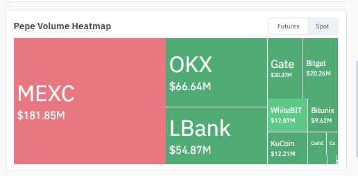 Trading volume remains heavily
