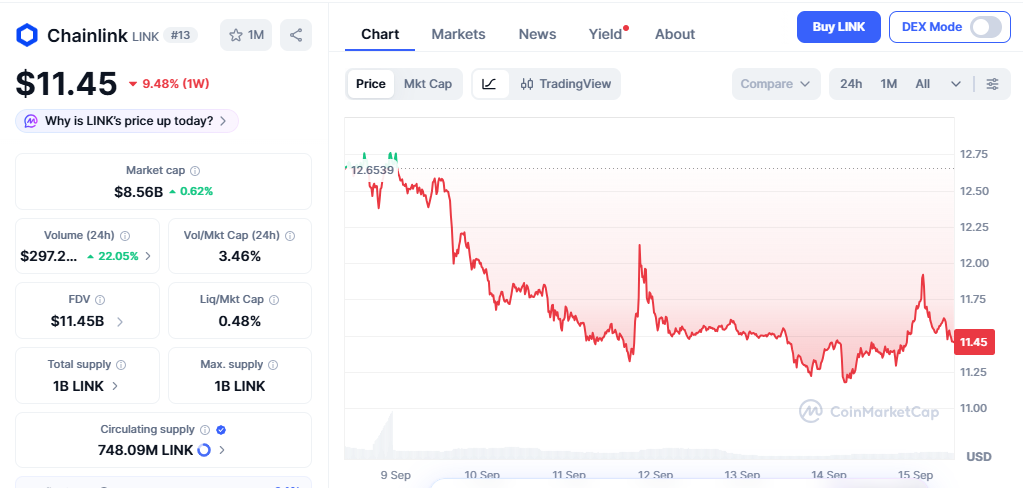 chainlink price today chainlink price today