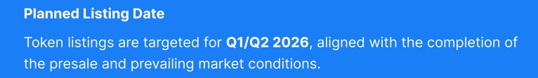 Bitcoin Hyper Listing Timeline