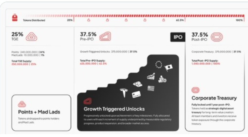 BackPack Tokenomics BackPack Tokenomics