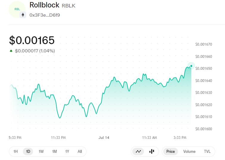 Technical Analysis RBLK Technical Analysis RBLK