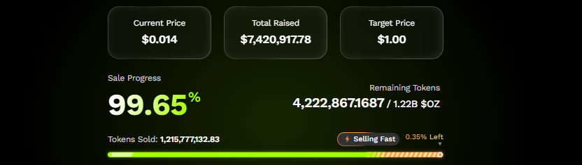 OZ Token Price and Presale Status OZ Token Price and Presale Status