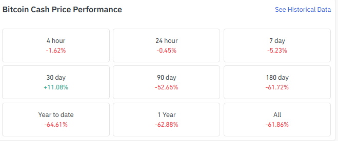  daily numbers suggest.
