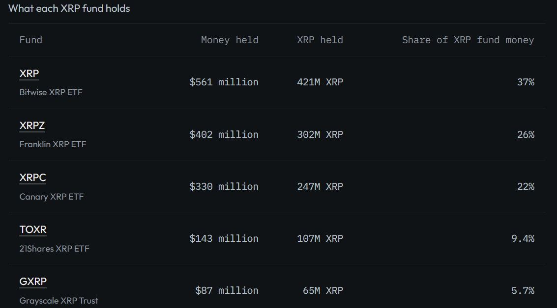Maketo XRP ETF Holdings