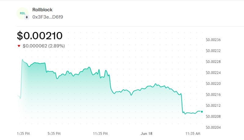 Uniswap Price chart Uniswap Price chart