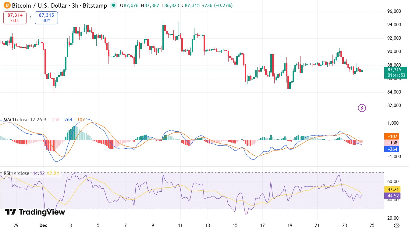 Bitcoin Price Prediction 2026 Bitcoin Price Prediction 2026