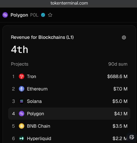 POL crypto news today: What Analysts Are Saying