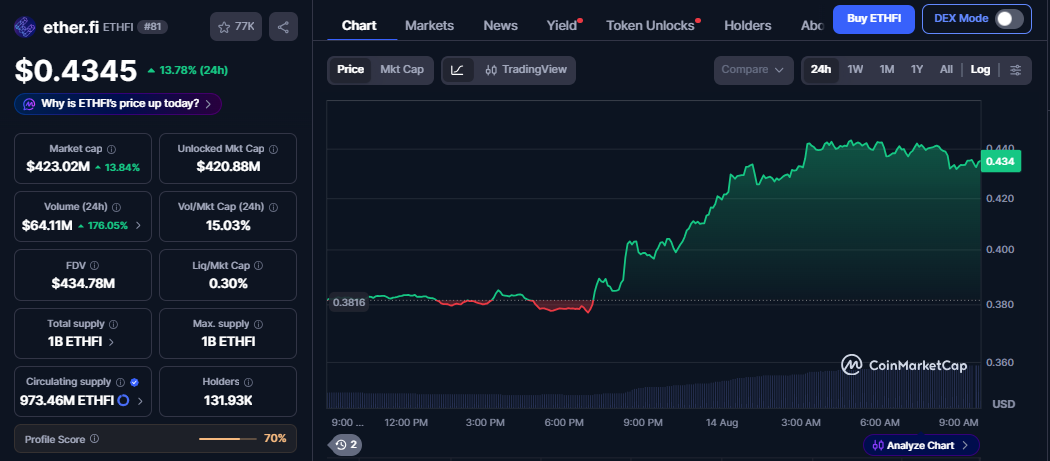 ETHFI/USD price chart CoinMarketCap ETHFI/USD price chart CoinMarketCap