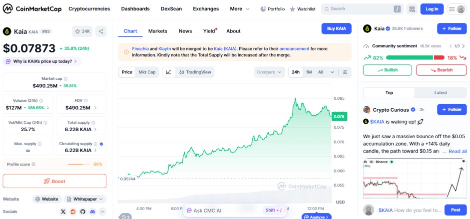 top crypto gainer today january 2024 KAIA top crypto gainer today january 2024 KAIA