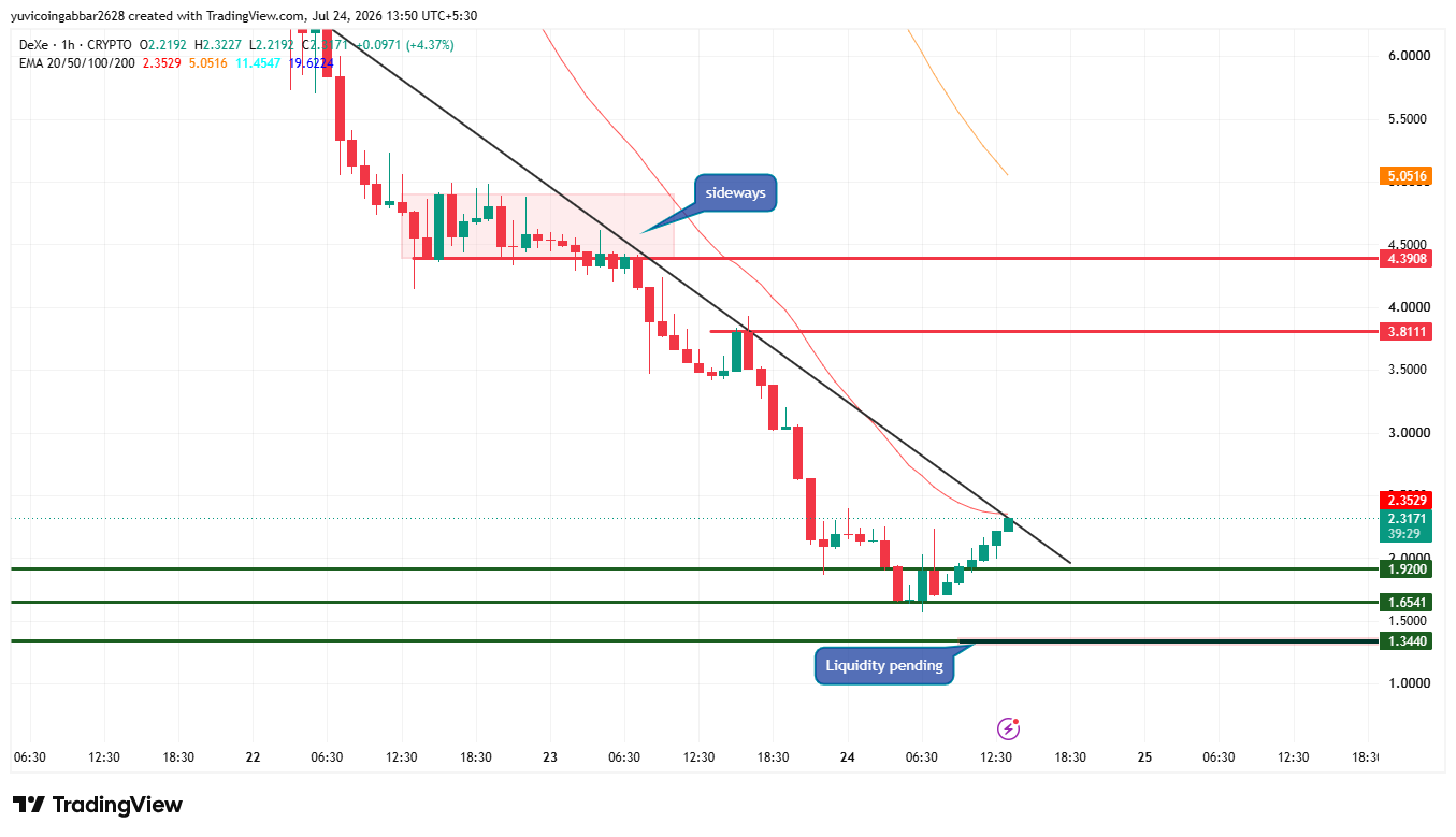 DEXE price forecast chart analysis 