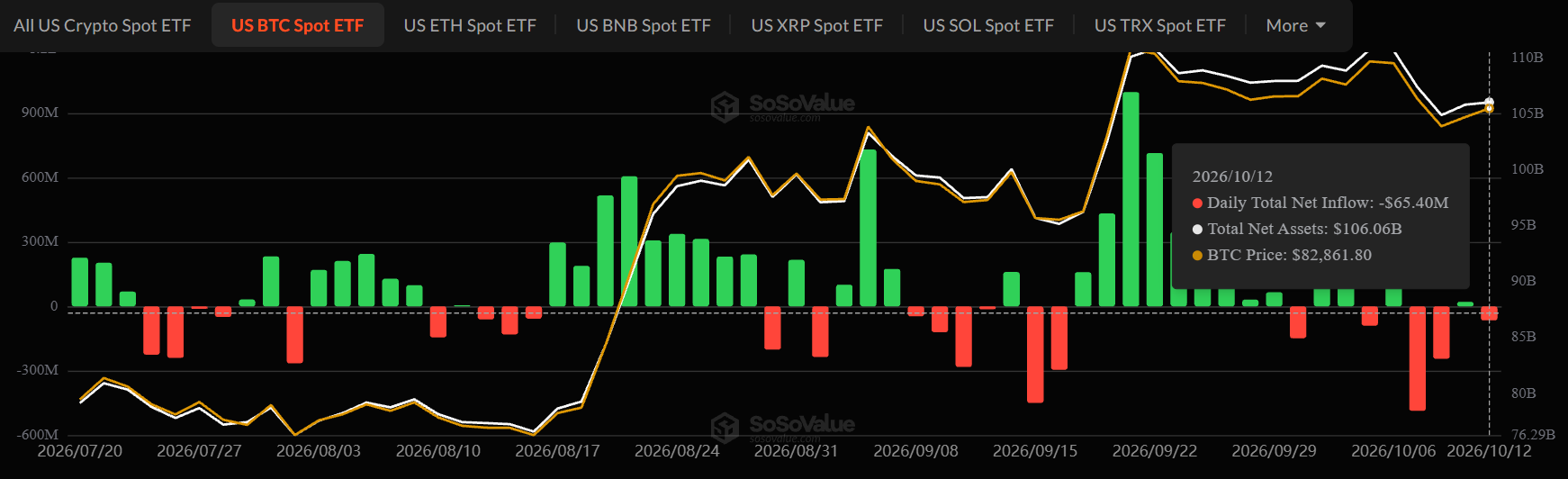 Crypto ETF News today: BTC