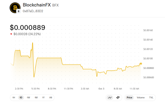 blockchainfx price today blockchainfx price today