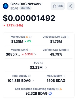 BDAG live dashboard