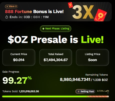 Ozak AI Pesale Dashboard