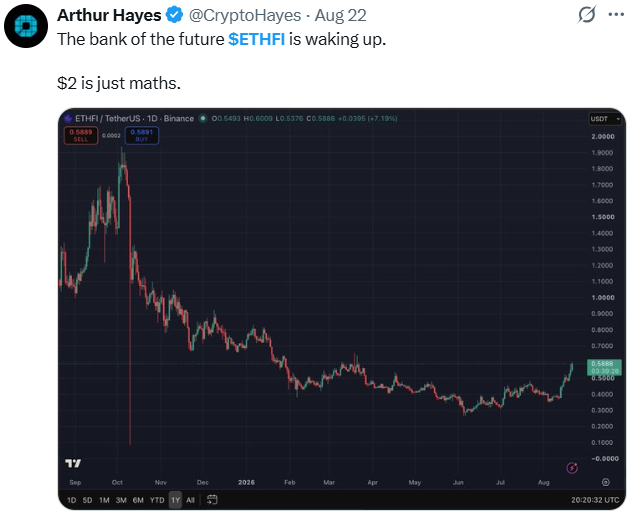 Hayes: "$2 Is Just Maths" for ETHFI Hayes: "$2 Is Just Maths" for ETHFI