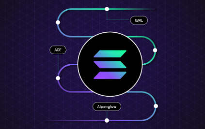 Solana high performance layer