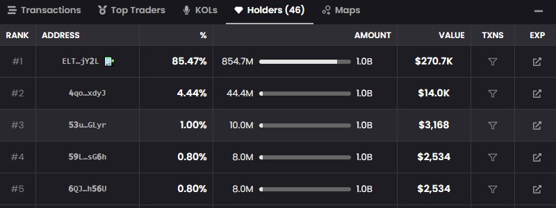 ApeMars holder data