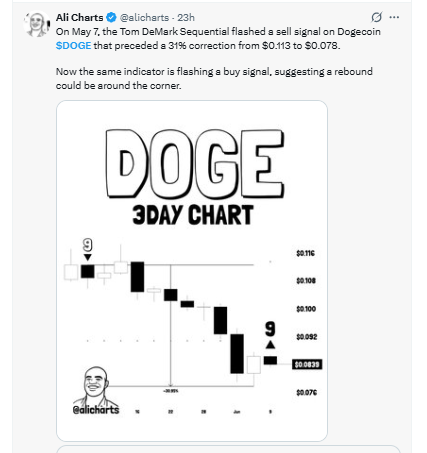DOGE Tom DeMark Sequential buy signal 3 day chart 2026