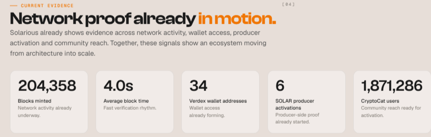 Solarious crypto presale ecosystem Solarious crypto presale ecosystem