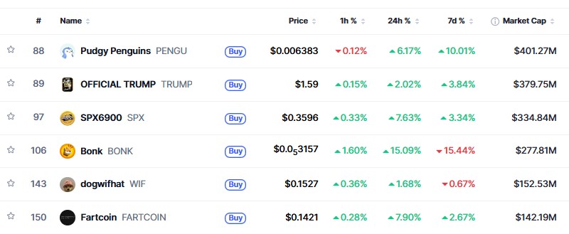 Memecoin price rally Memecoin price rally