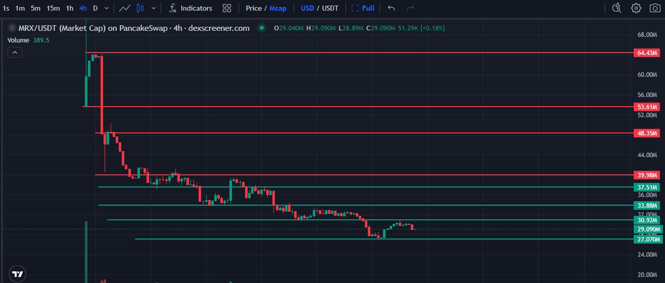 MRX/USDT live price chart