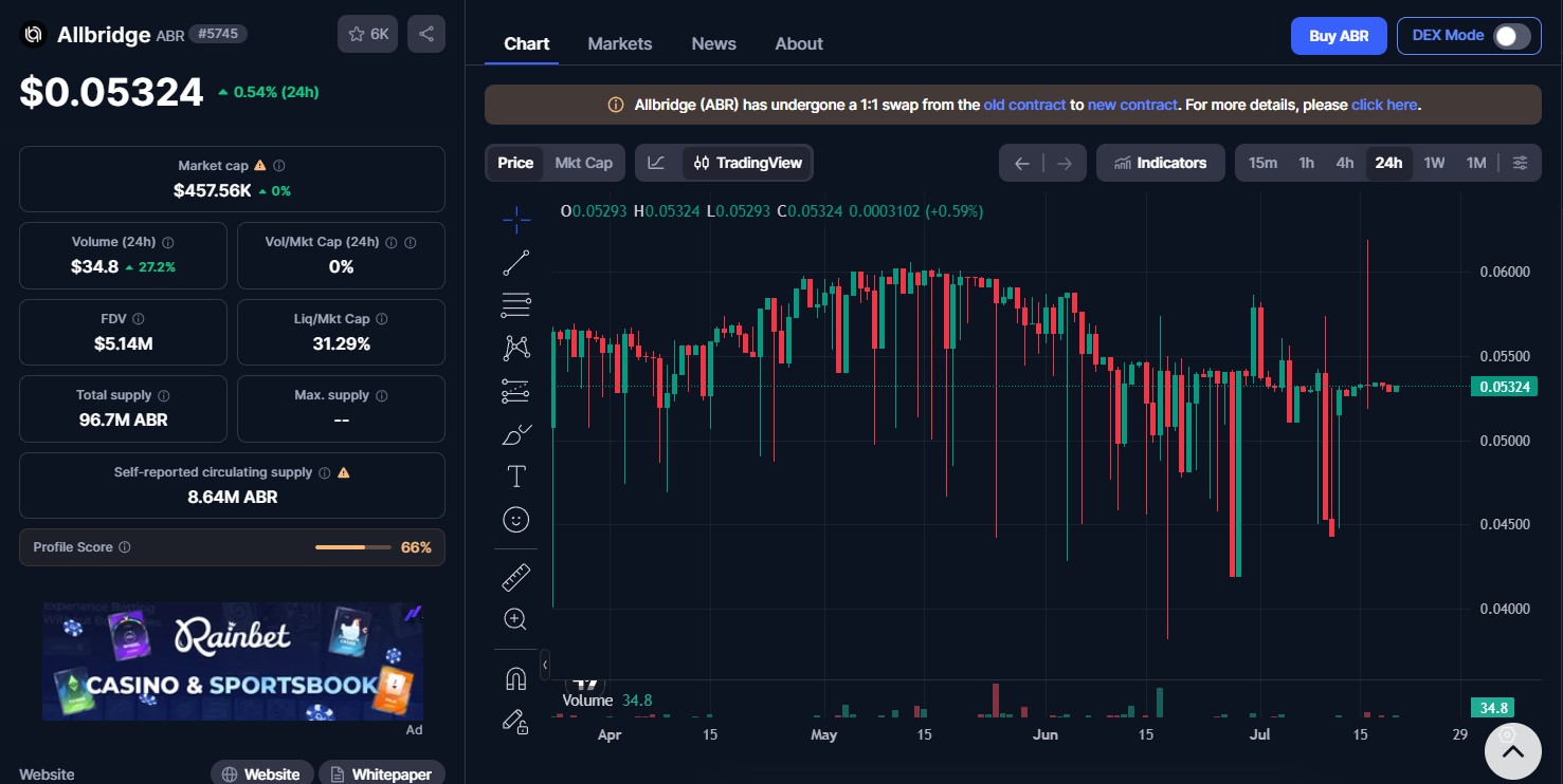 Albridge Core Price Today Albridge Core Price Today