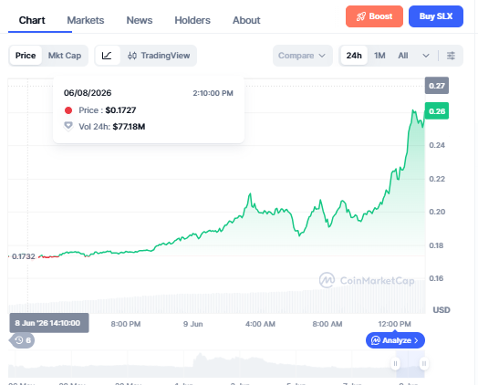 Solstice SLX price prediction chart June 2026 Solstice SLX price prediction chart June 2026