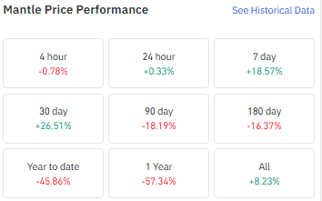 mantle performance data mantle performance data