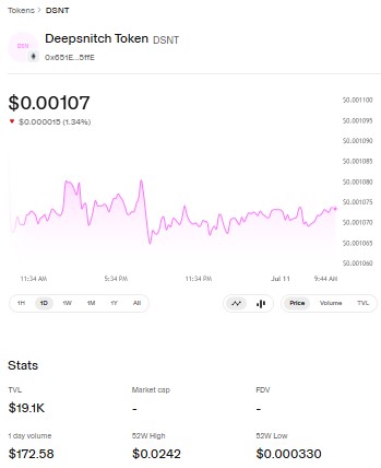 DeepSnitch AI Trading Chart